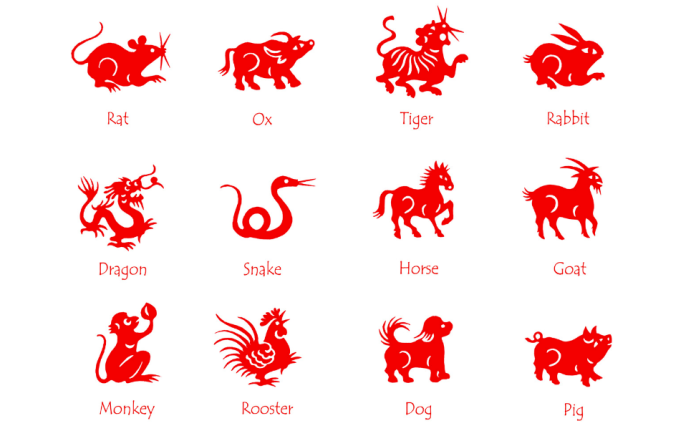 Chinese Astrology
